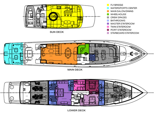 Layout