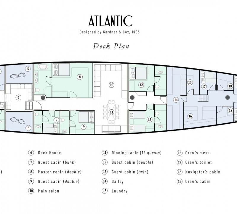 GA Layout
