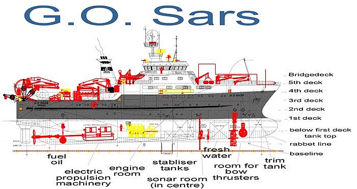 GO Sars Croquis