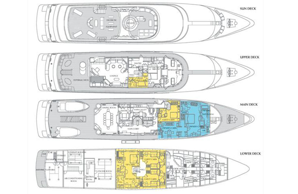 Layout Plans