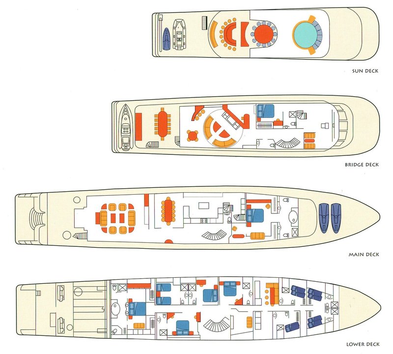 Layout