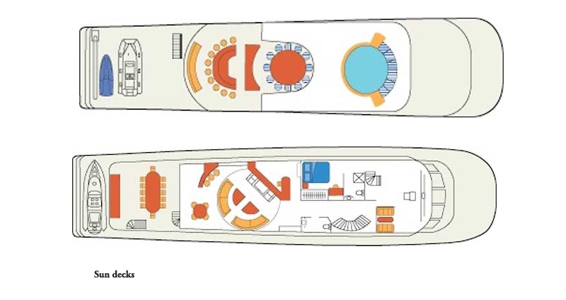 Layout