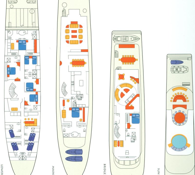 Layout