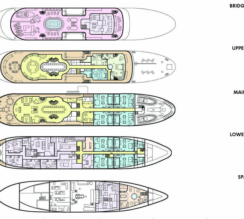 Layout