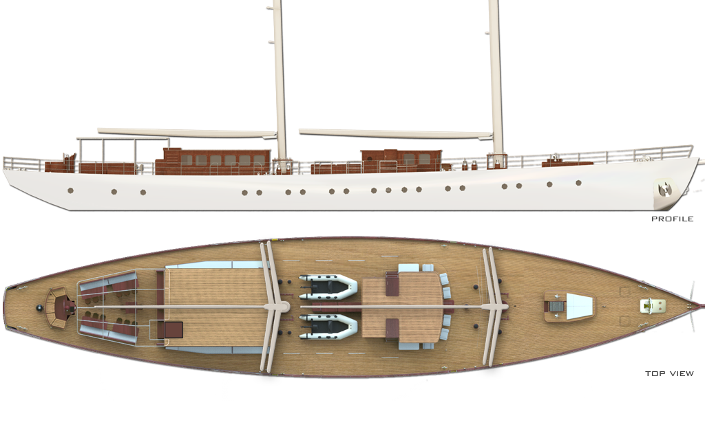 Layout