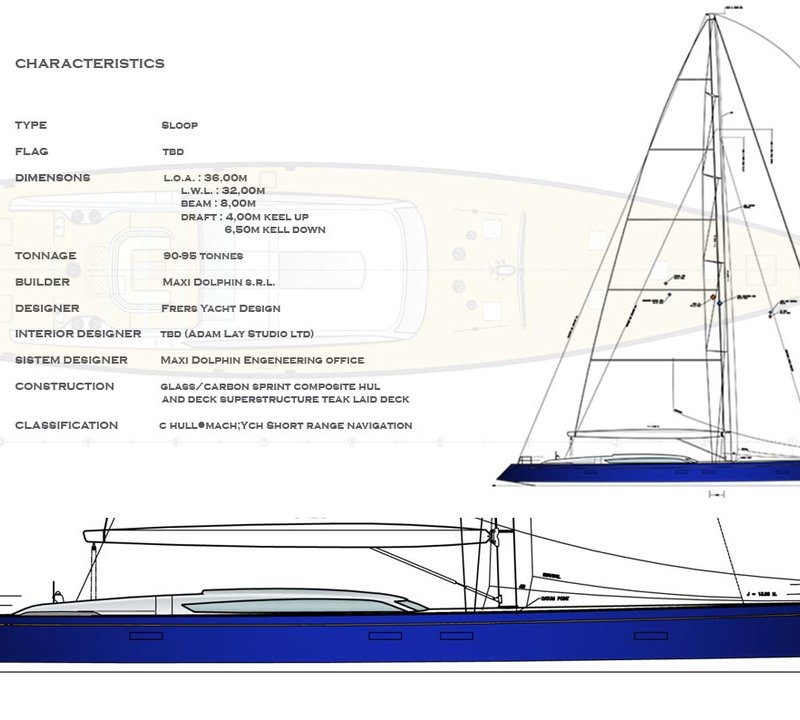 Layout