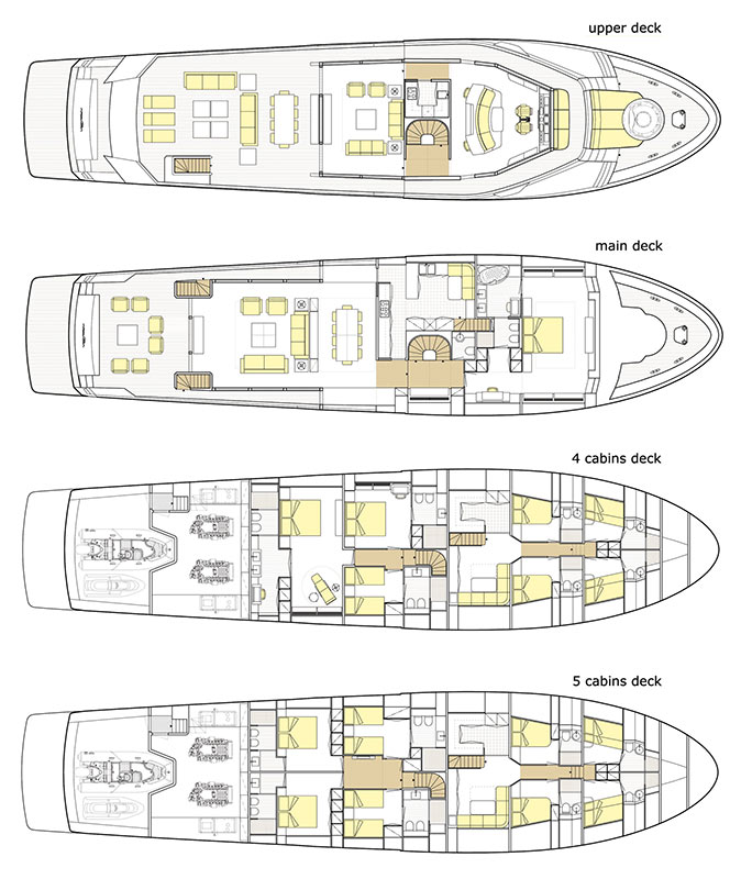 Layout