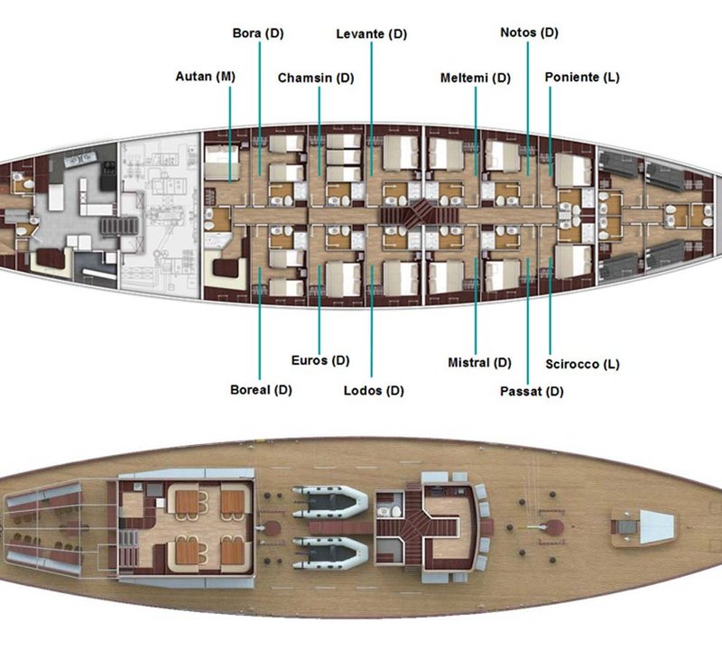 Layout