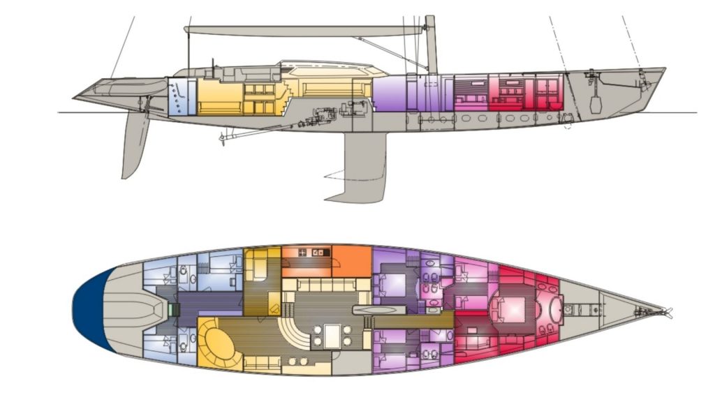 Layout