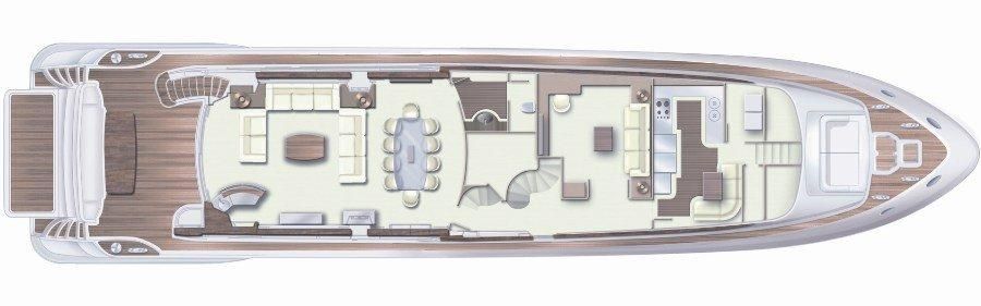 Layout Middle