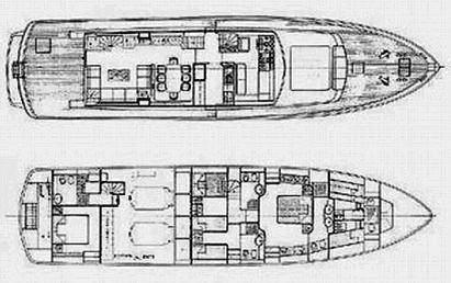 MIZAR Layout