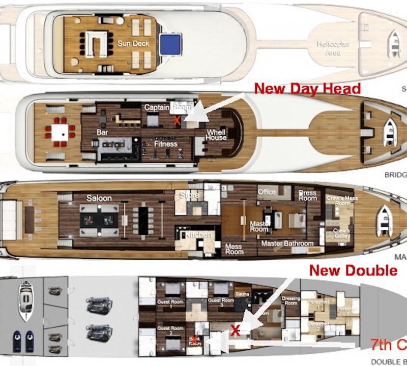 Layout