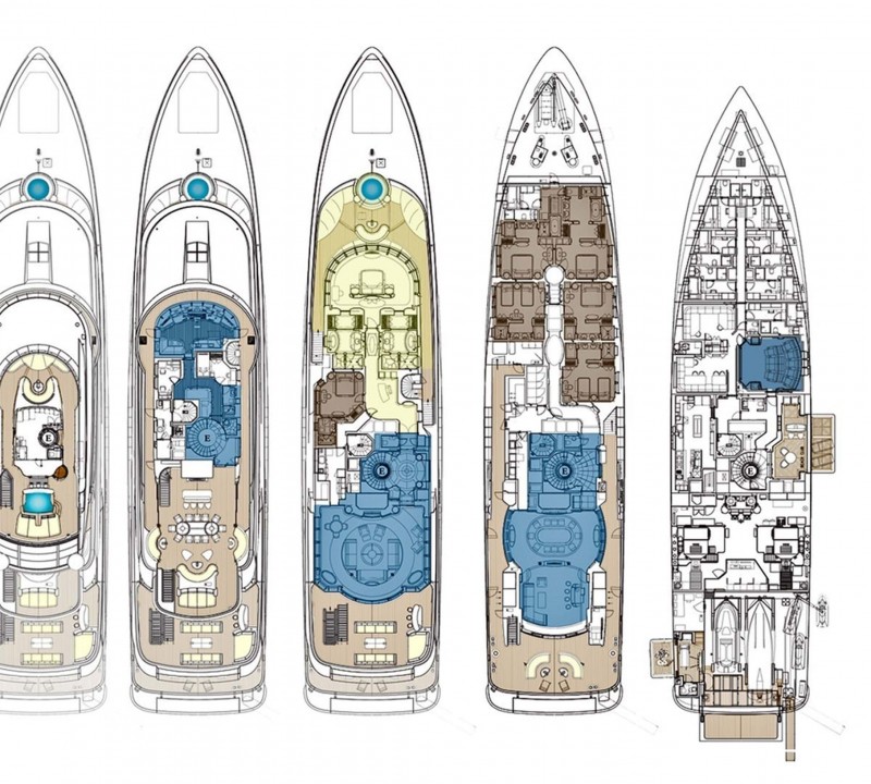Layout