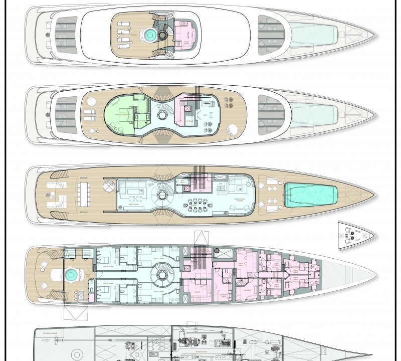Layout