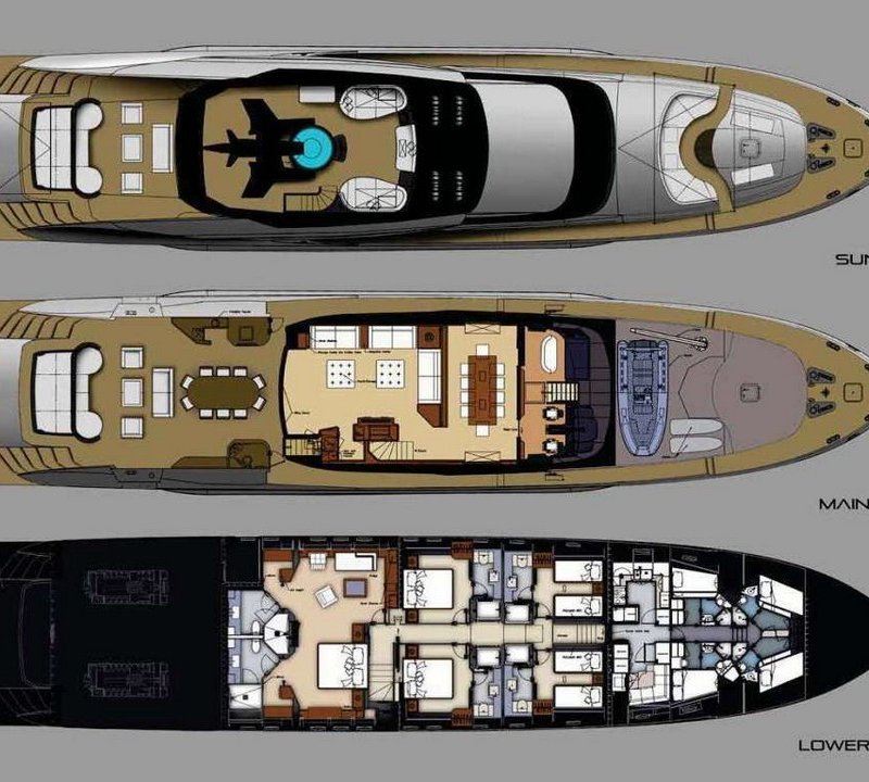 Layout
