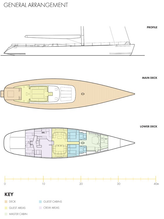 MUZUNI - Layout