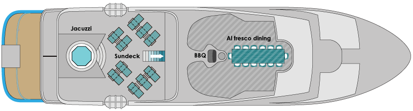 Sun Deck