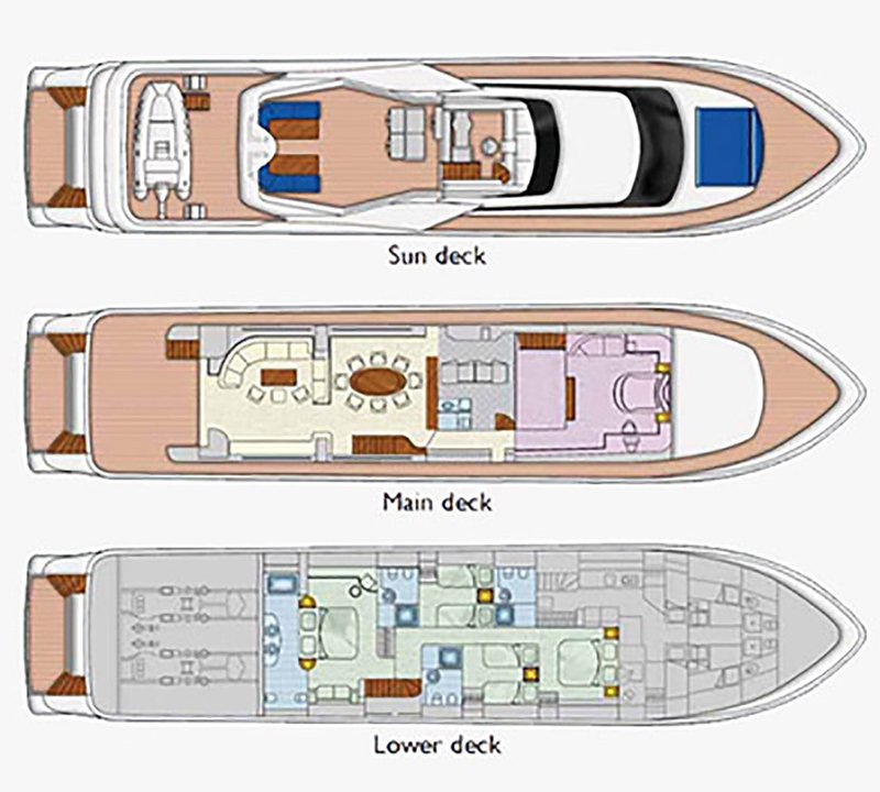 Layout