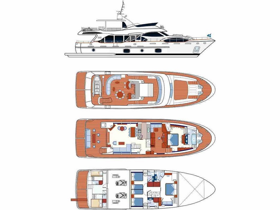 Layout