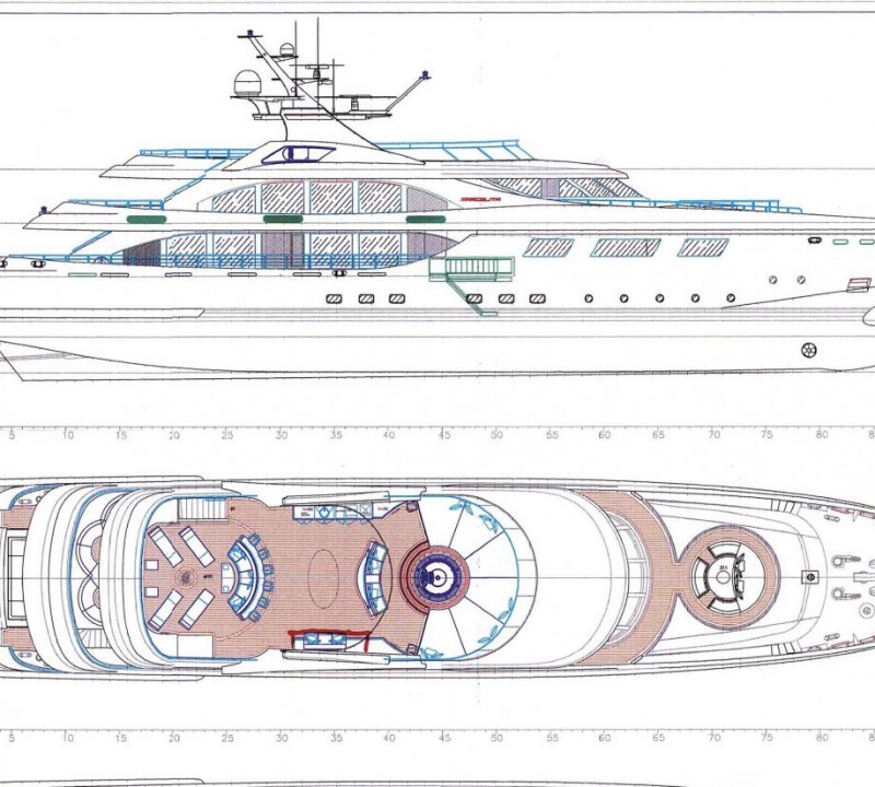 Layout