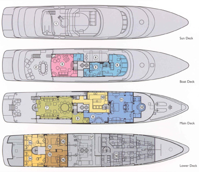 NOA VII Layout