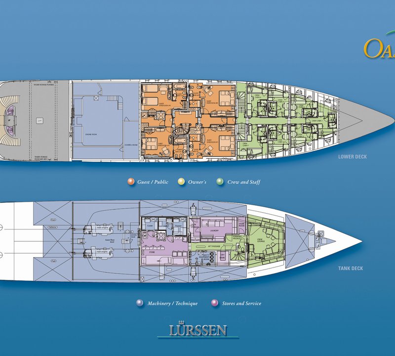 OASIS Layout2