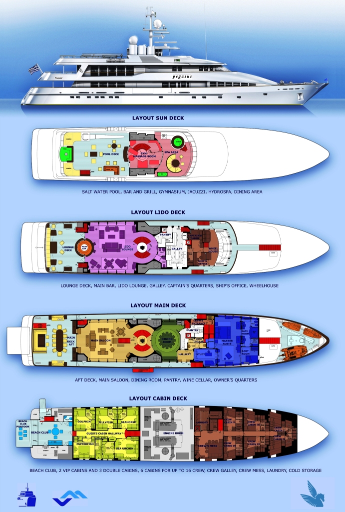 Pegasus - Layout