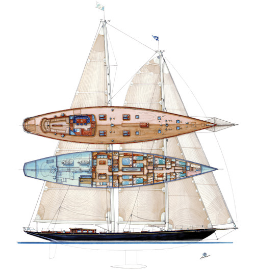 Layout