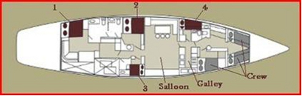 Layout