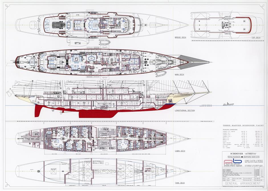 Layout