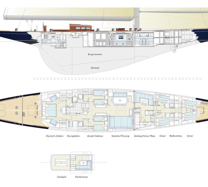 Layout