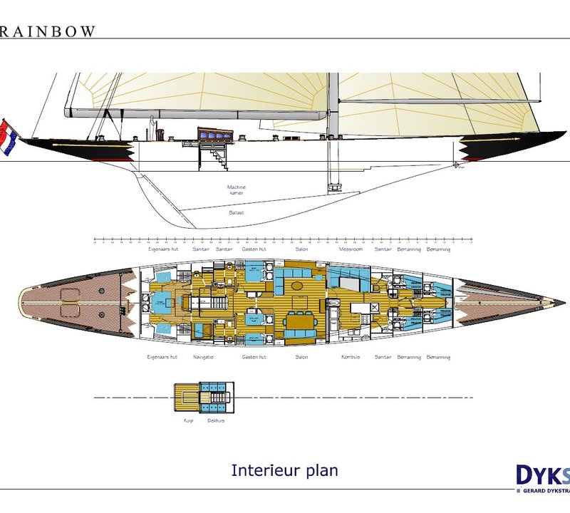 Layout