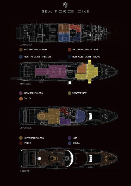 SEA FORCE ONE - Layout