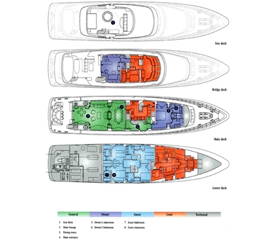 SEAFLOWER Layout