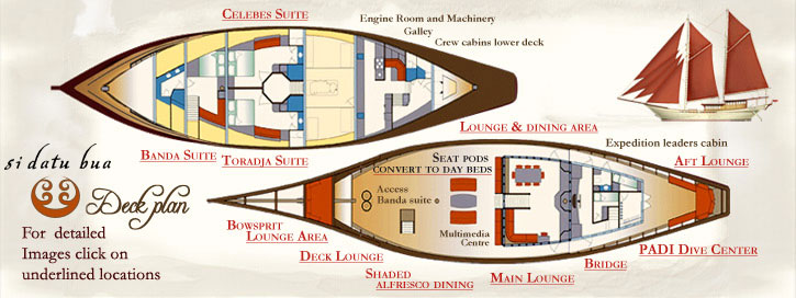 SI DATU BUA Vessel Plan
