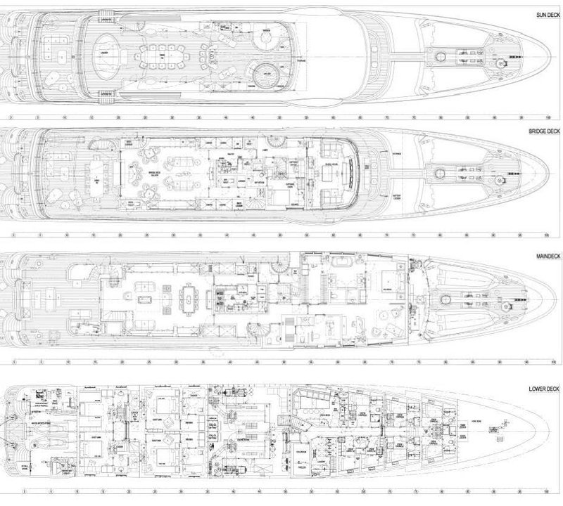 Layout