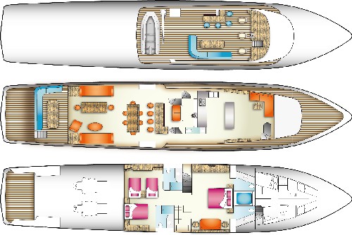 layout