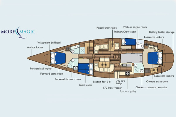 Yacht MORE MAGIC -  Layout