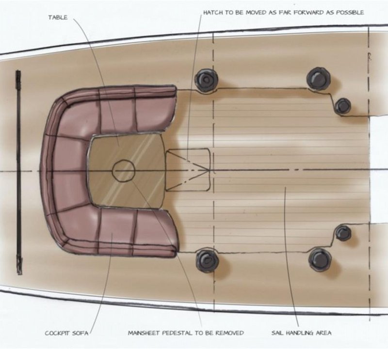 Layout