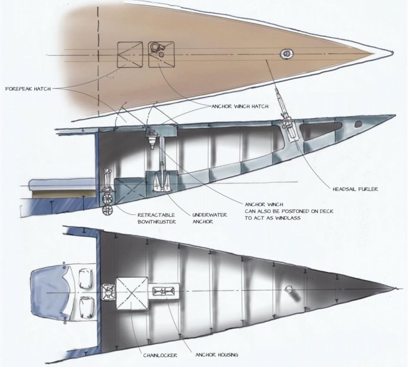 Layout