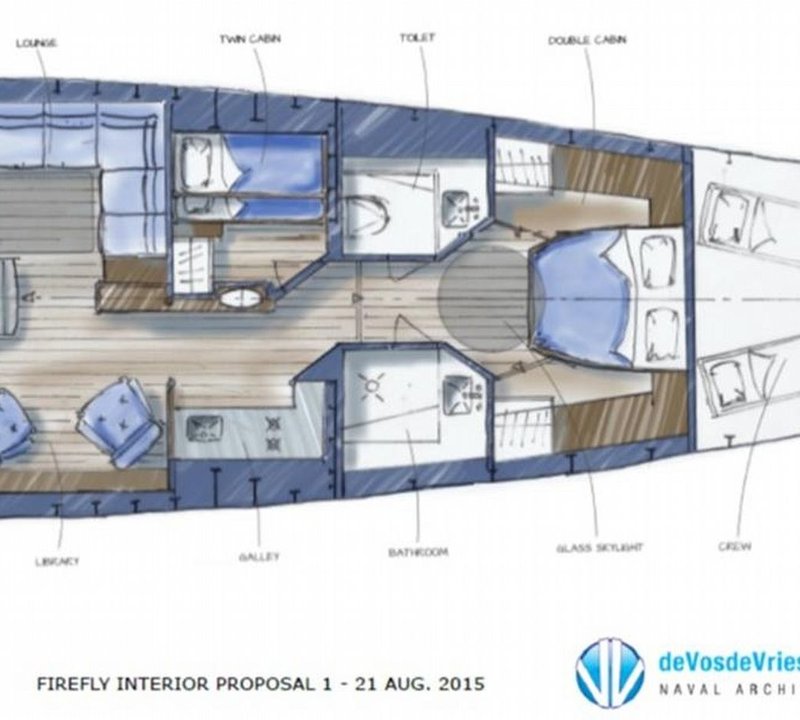 Layout
