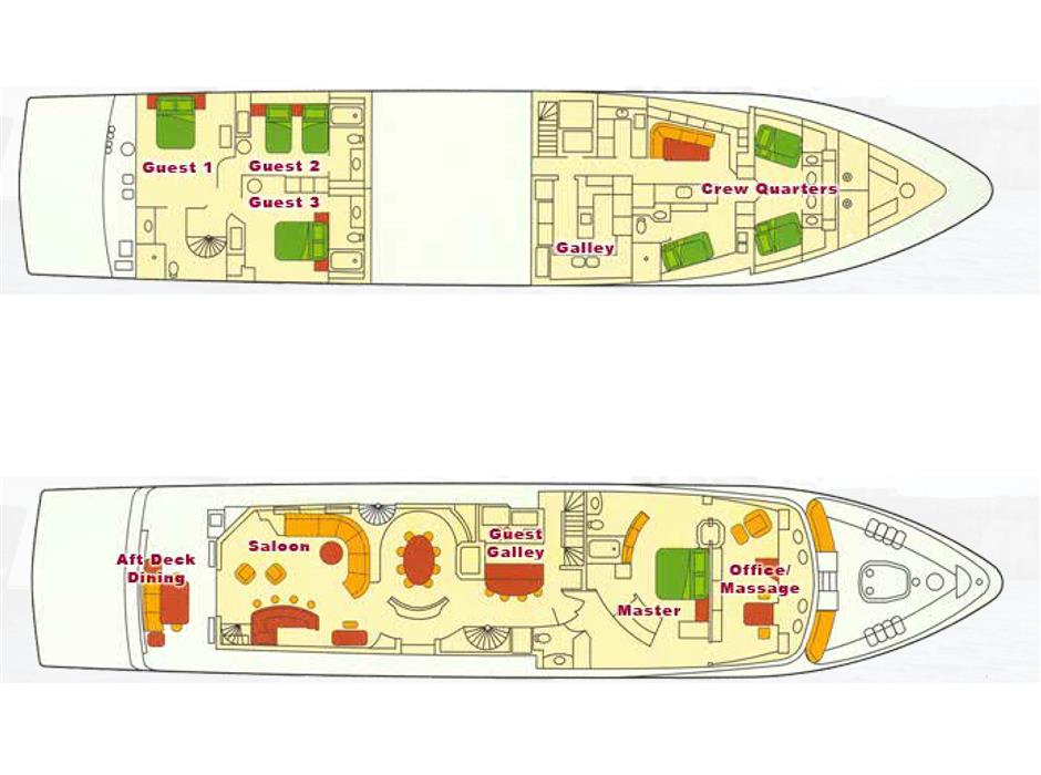 Layout
